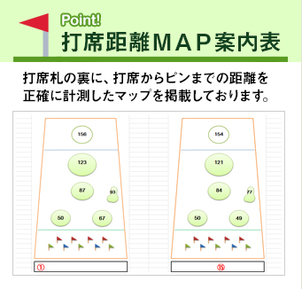 打席距離マップ案内表